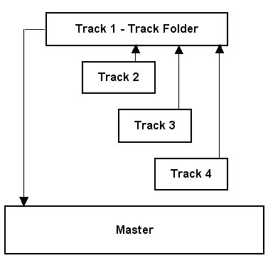Folder-Routing-Simple.PNG